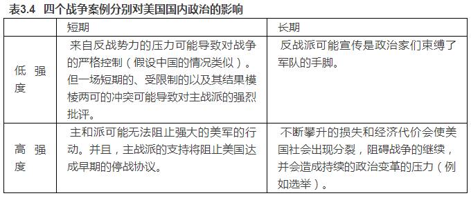 兰德报告《与中国开战》46000字全译本