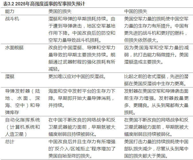 兰德报告《与中国开战》46000字全译本