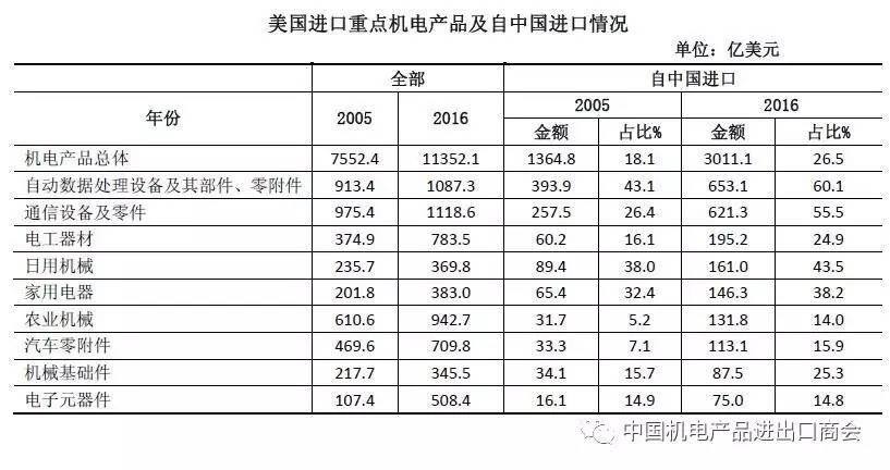 “傻瓜！我会让中国买单”——特朗普的对华贸易战和舆论战