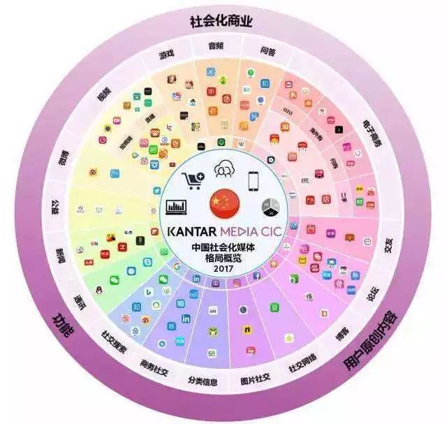吕新雨：新媒体时代的“未来考古”——传播政治经济学视角下的中国传媒变革