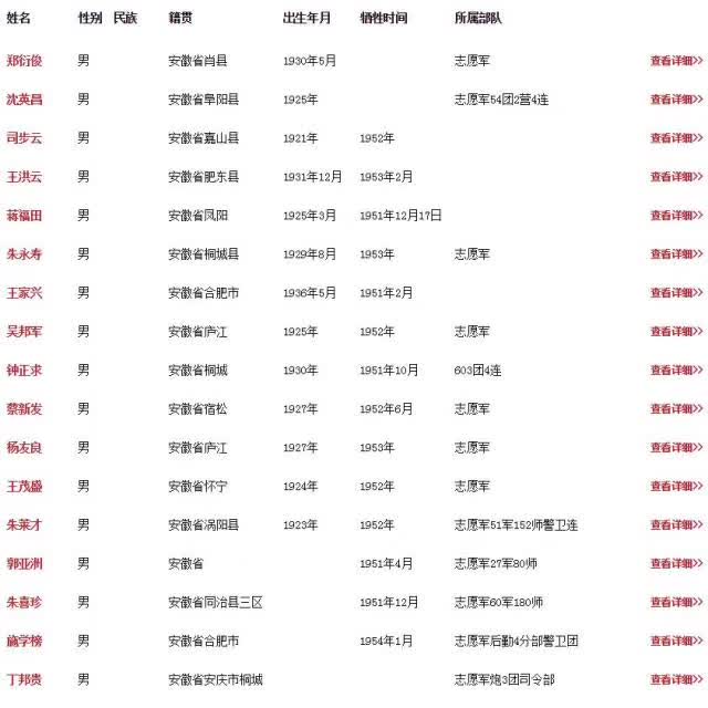 英雄，祖国今天接你回家