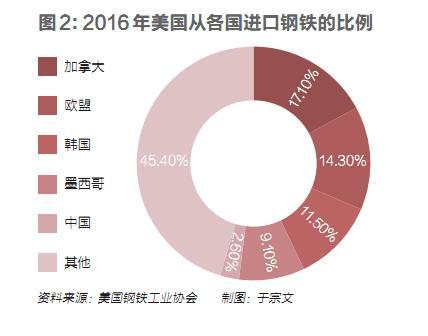 “傻瓜！我会让中国买单”——特朗普的对华贸易战和舆论战