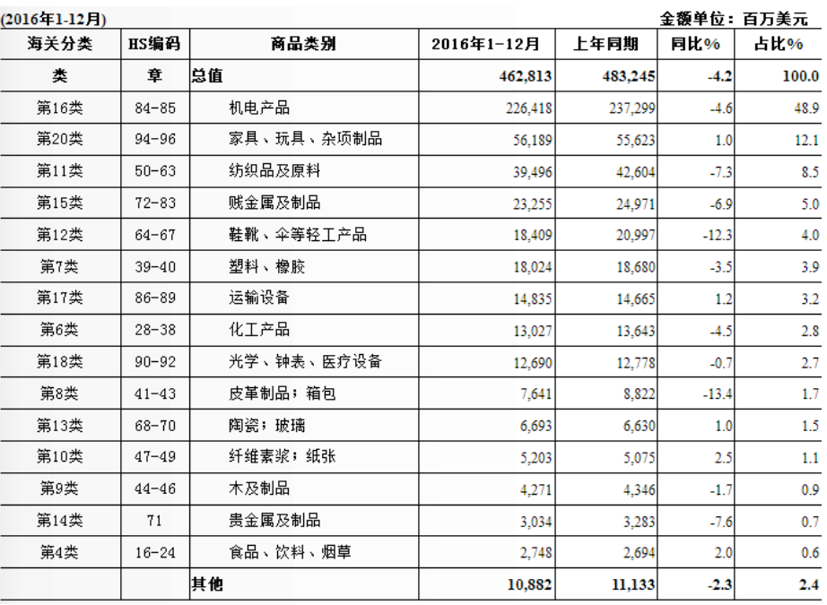 “傻瓜！我会让中国买单”——特朗普的对华贸易战和舆论战