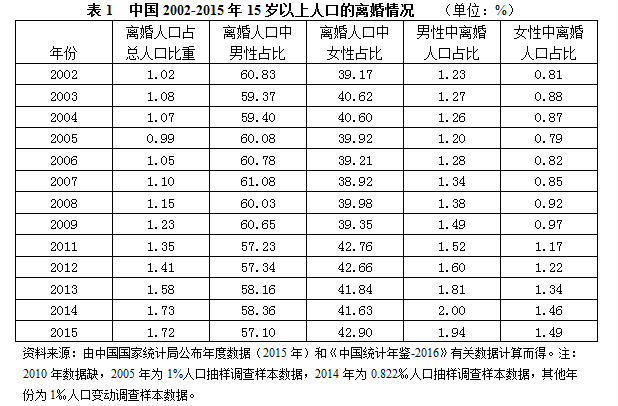 论“新常态”下我国人口政策的取向——基于结构合理化的国家治理视角