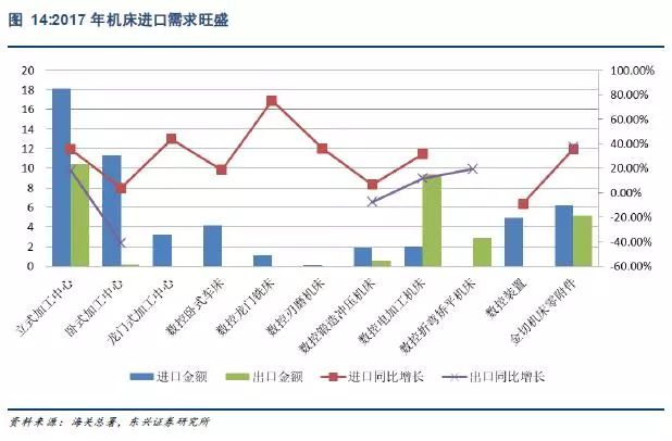 机床深度报告：涅盘再生，工业之母待突围（附PDF报告）