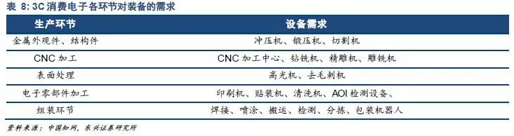 机床深度报告：涅盘再生，工业之母待突围（附PDF报告）