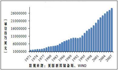 美国想拥有金融和实业“双霸权”，会实现吗？