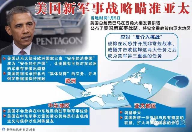 戴旭：美国每次战略转移必以肢解对手为目的！
