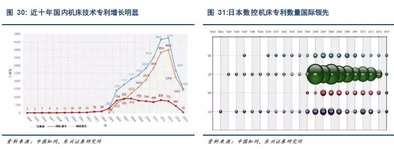 机床深度报告：涅盘再生，工业之母待突围（附PDF报告）