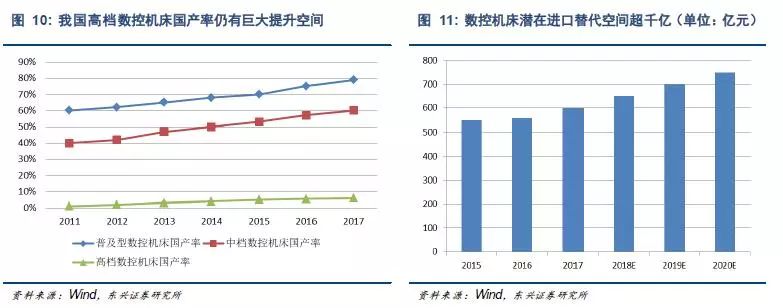 机床深度报告：涅盘再生，工业之母待突围（附PDF报告）