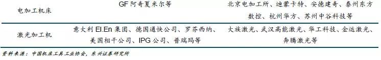 机床深度报告：涅盘再生，工业之母待突围（附PDF报告）