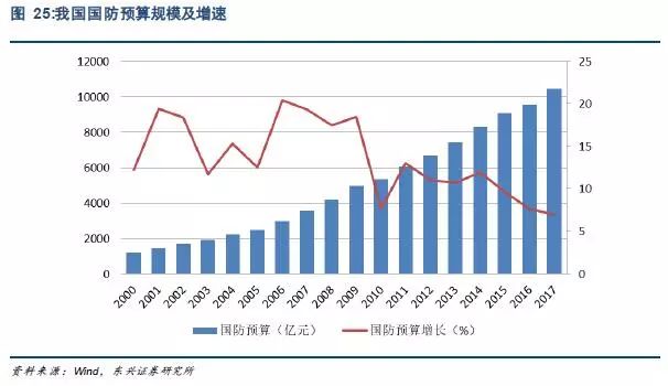 机床深度报告：涅盘再生，工业之母待突围（附PDF报告）