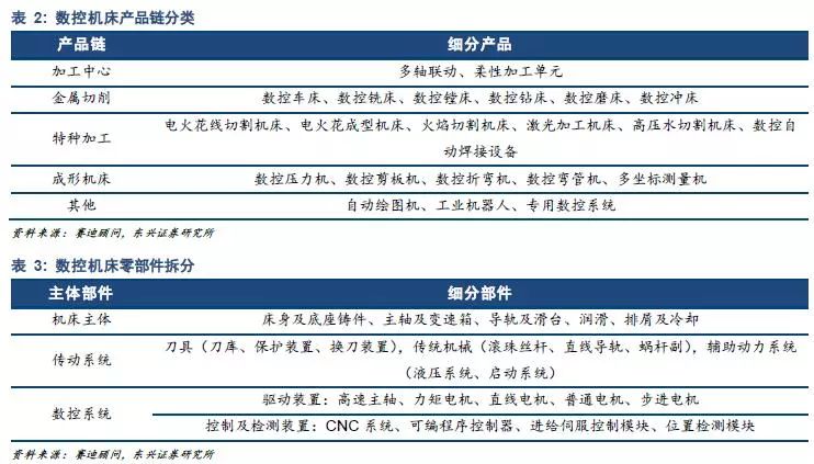 机床深度报告：涅盘再生，工业之母待突围（附PDF报告）