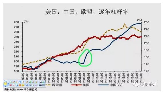 房企高管的自杀，预示着房地产市场崩溃临近