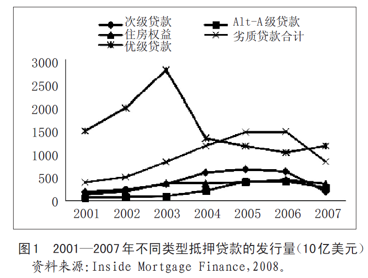 住房商品双重属性、政策选择与劳动力再生产困境——以美国新自由主义时期住房政策为例