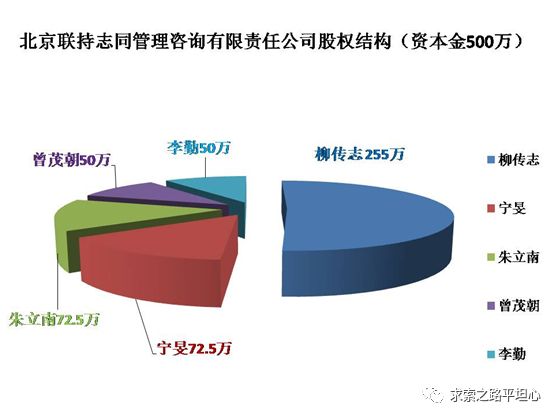 贻误联想——柳传志的七大失策