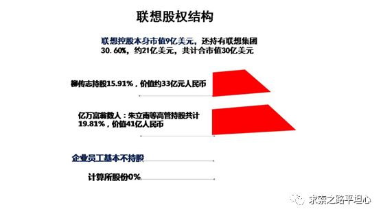 贻误联想——柳传志的七大失策