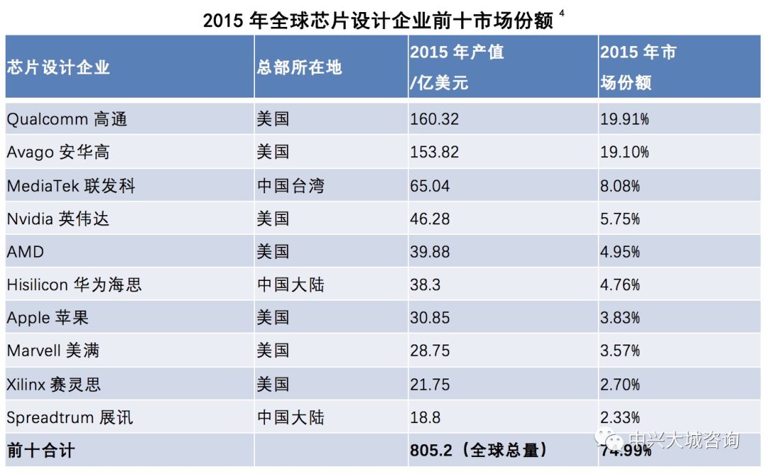 美国对华“芯片禁令”背后的全球芯片产业版图与中国软肋