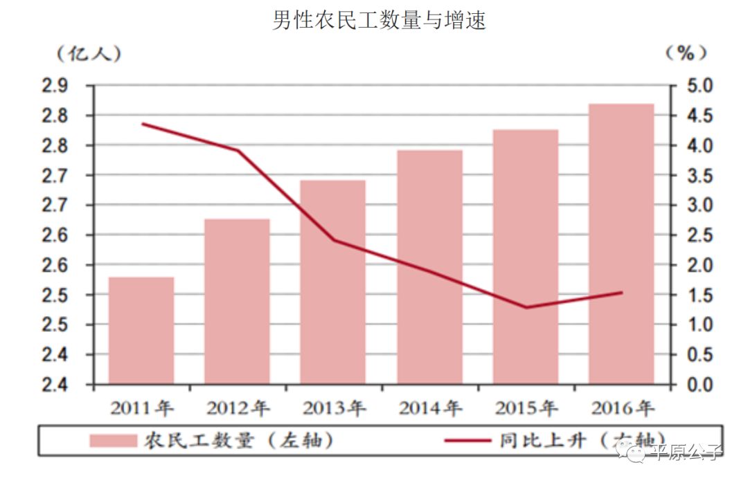撕裂的社会：从女白领，到农民工