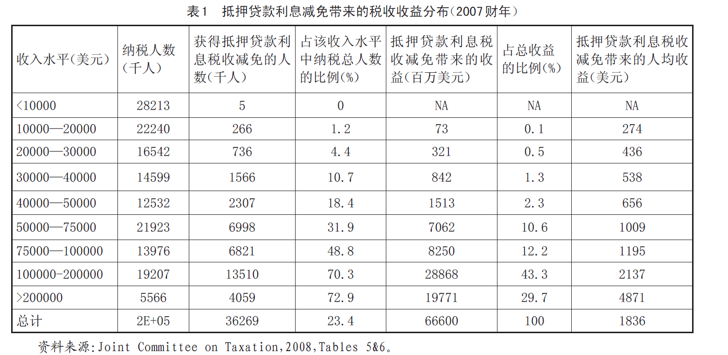 住房商品双重属性、政策选择与劳动力再生产困境——以美国新自由主义时期住房政策为例