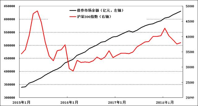 钮文新：不能任由股市下跌