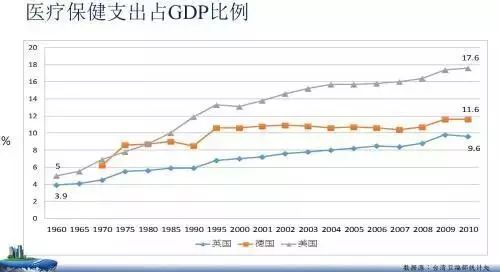 古巴经济是美国的零头，为什么医疗卫生事业却远超美国？