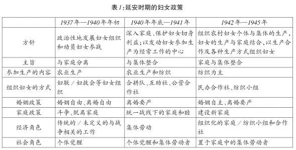 王颖｜走出家庭与巩固家庭：抗日战争时期陕甘宁边区的妇女解放（1937—1945）