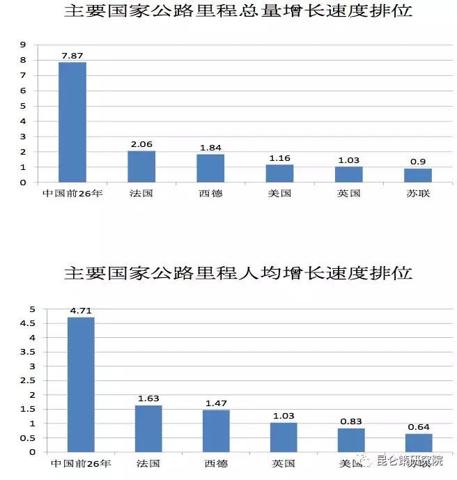 王立华：讲改革开放必要性时，切莫搞历史虚无主义——兼论毛泽东时代中国与世界主要国家的经济发展速度