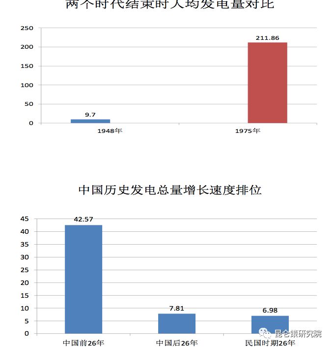 王立华：讲改革开放必要性时，切莫搞历史虚无主义——兼论毛泽东时代中国与世界主要国家的经济发展速度