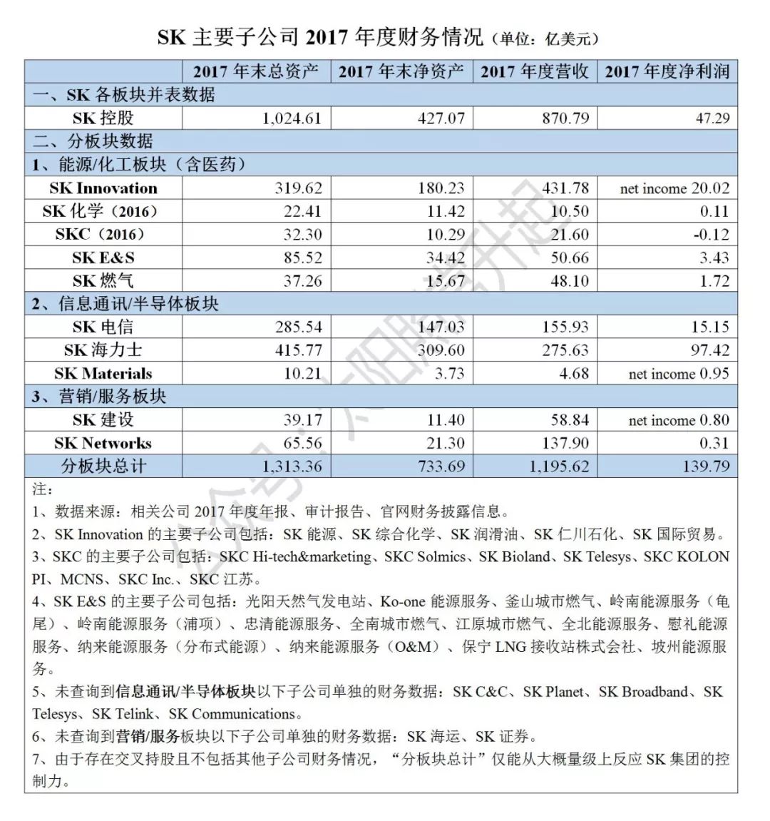 韩国财阀经济对中国的启示