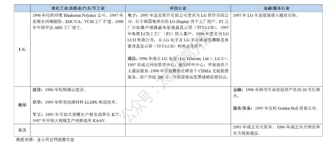 韩国财阀经济对中国的启示