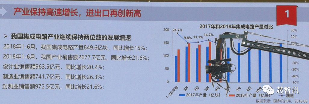 中国集成电路产业的4大亮点、5大机遇、6大挑战！