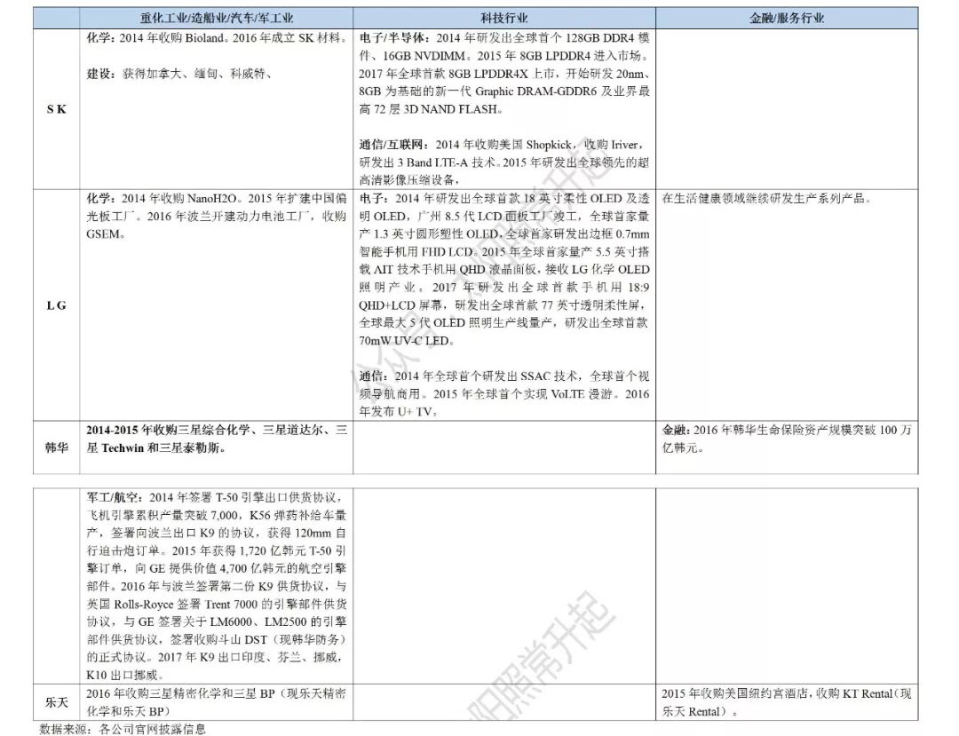 韩国财阀经济对中国的启示