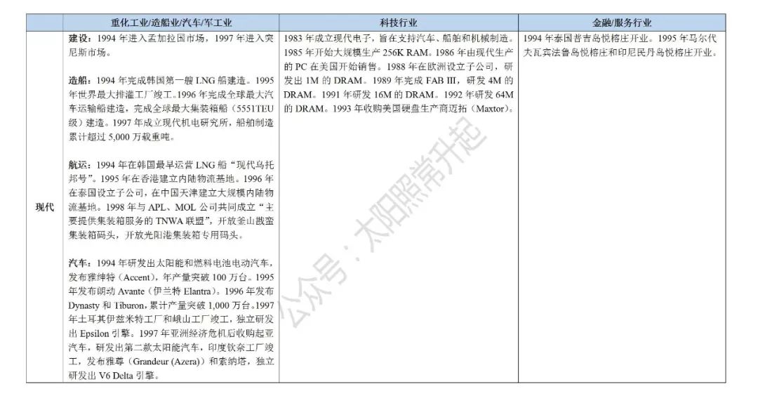 韩国财阀经济对中国的启示