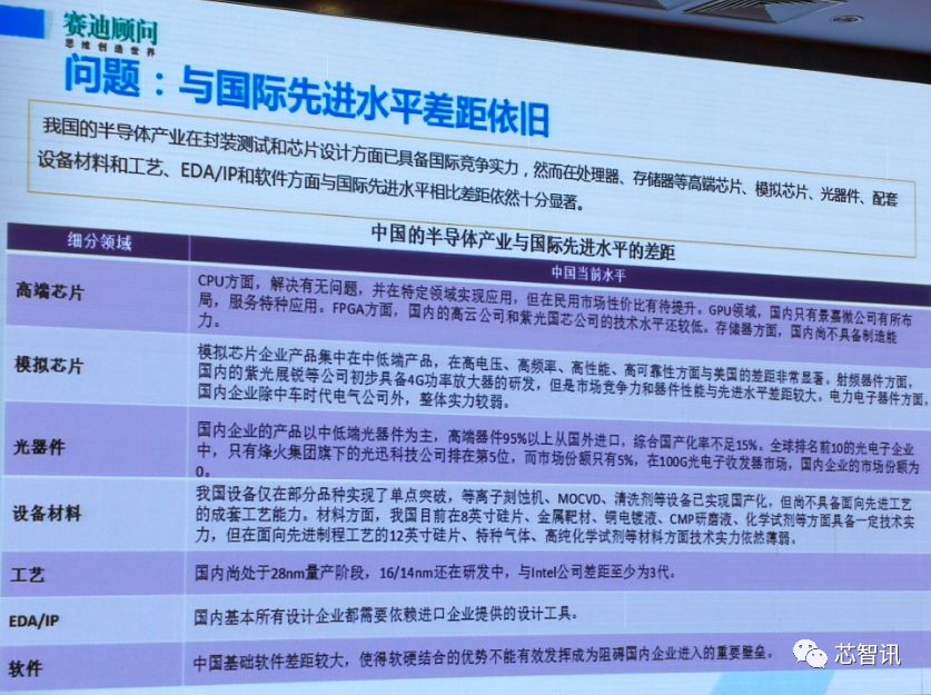 中国集成电路产业的4大亮点、5大机遇、6大挑战！