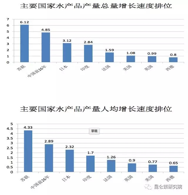 王立华：讲改革开放必要性时，切莫搞历史虚无主义——兼论毛泽东时代中国与世界主要国家的经济发展速度