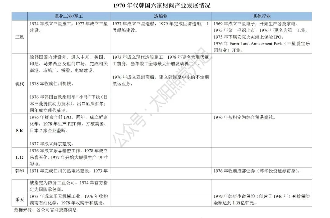 韩国财阀经济对中国的启示