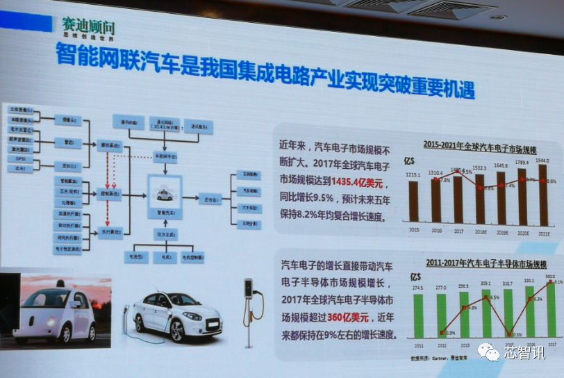 中国集成电路产业的4大亮点、5大机遇、6大挑战！