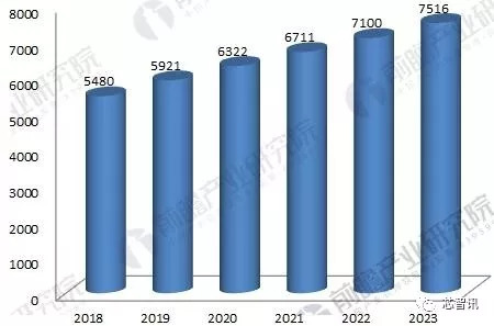 中国集成电路产业的4大亮点、5大机遇、6大挑战！