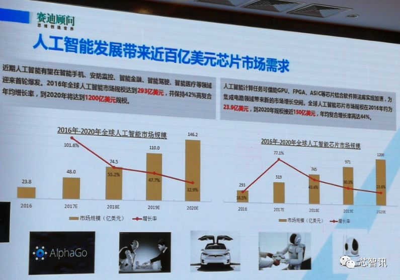 中国集成电路产业的4大亮点、5大机遇、6大挑战！