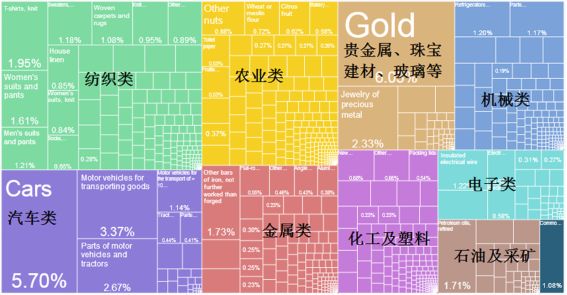 面对美国打击，土耳其一触即溃，深层原因引人唏嘘
