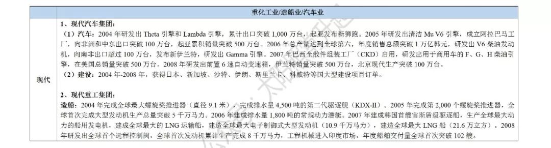韩国财阀经济对中国的启示