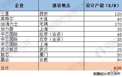 中国集成电路产业的4大亮点、5大机遇、6大挑战！