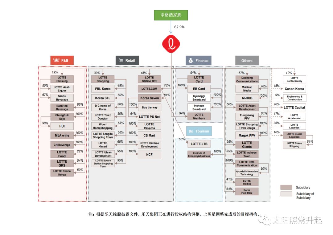 韩国财阀经济对中国的启示
