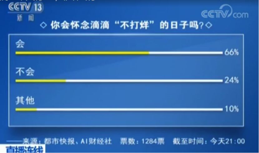 滴滴小聪明太多 央视揭露“深夜停运”中的古怪