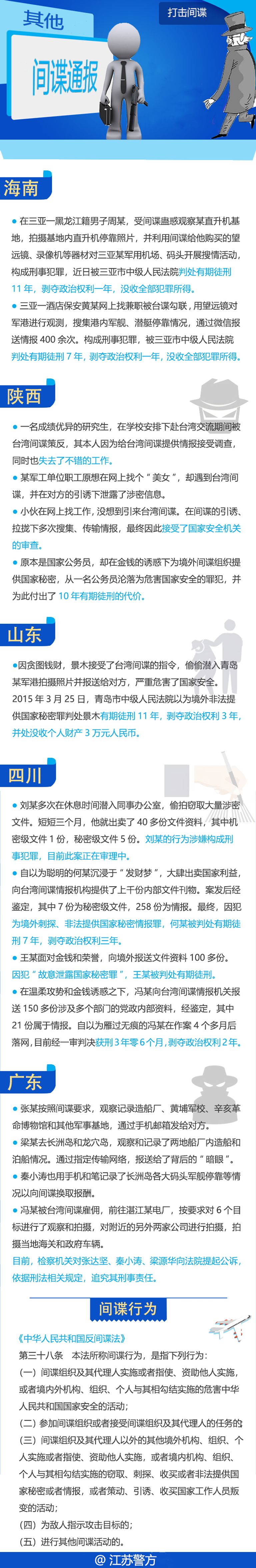 江苏公布两起台湾间谍案！一台资企业员工被色诱后收集军事情报