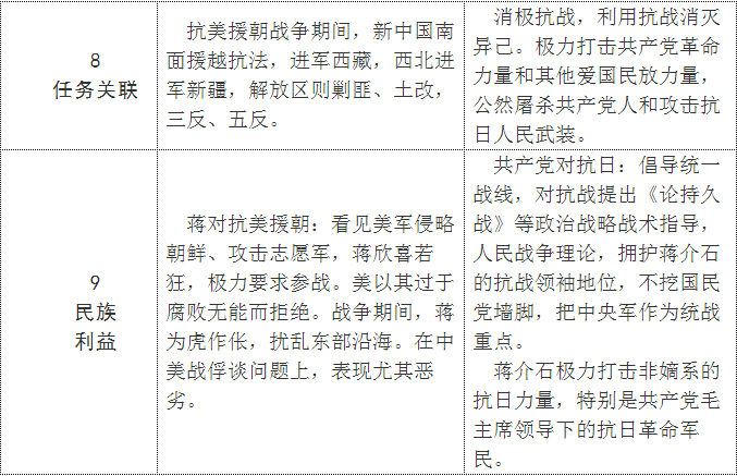抗日抗美两战比较