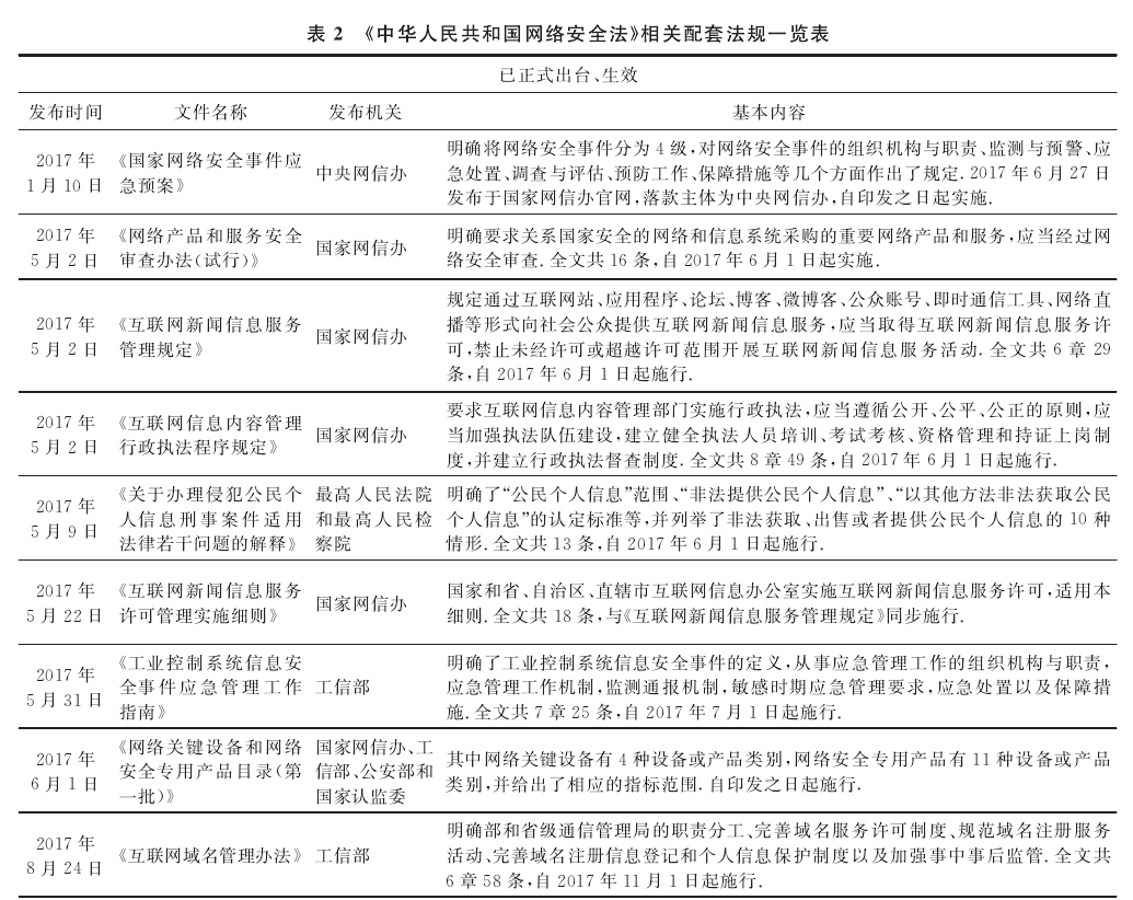 特朗普政府网络安全政策走势及中国应对方略