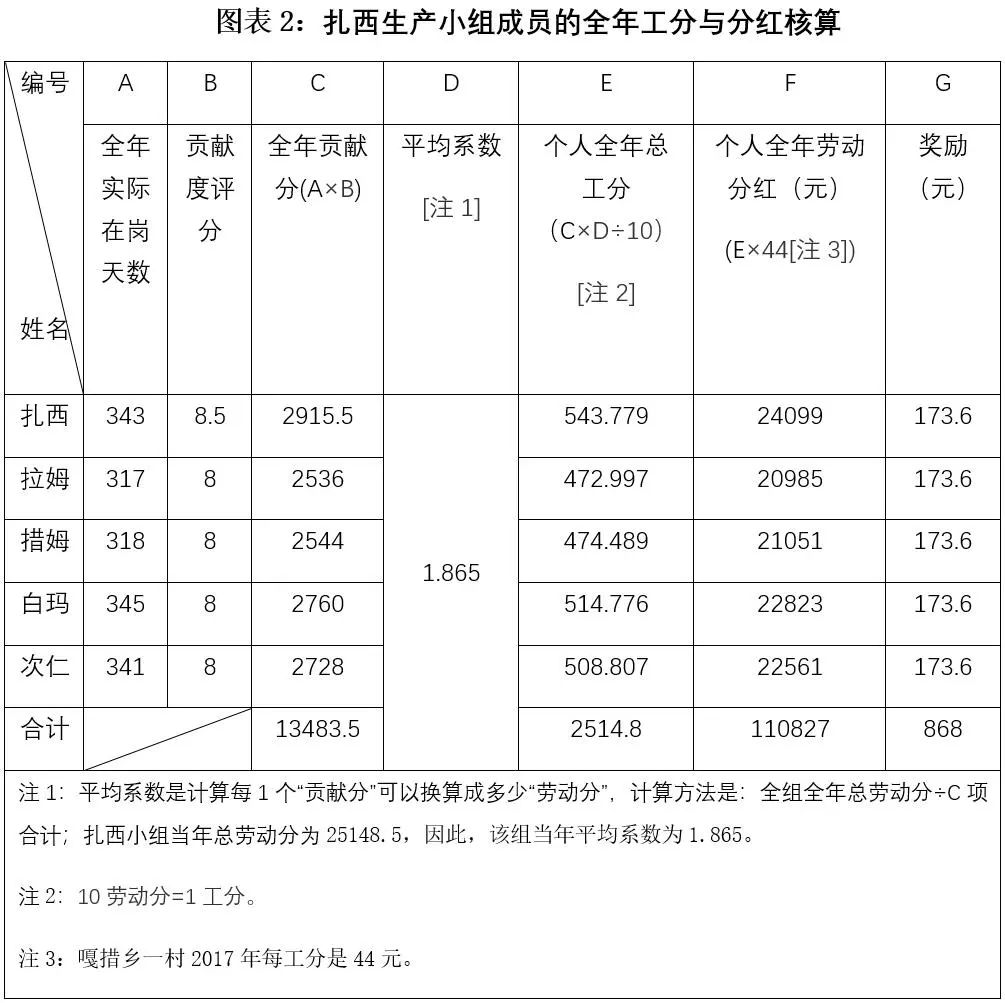 雪域高原上的嘎措人民公社，到底有什么好？为何70%的牧民投票保护它？