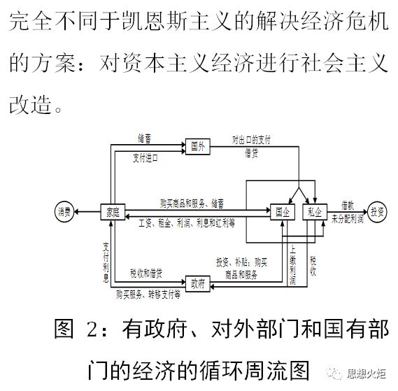 实证经济学与规范经济学二分法的终结